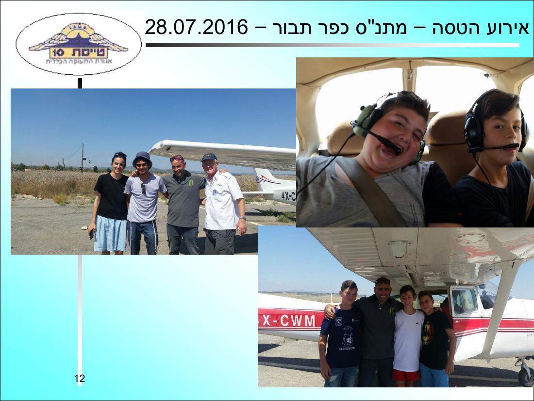 קישור למצגת המסכמת את הפעילות – עמוד 12
