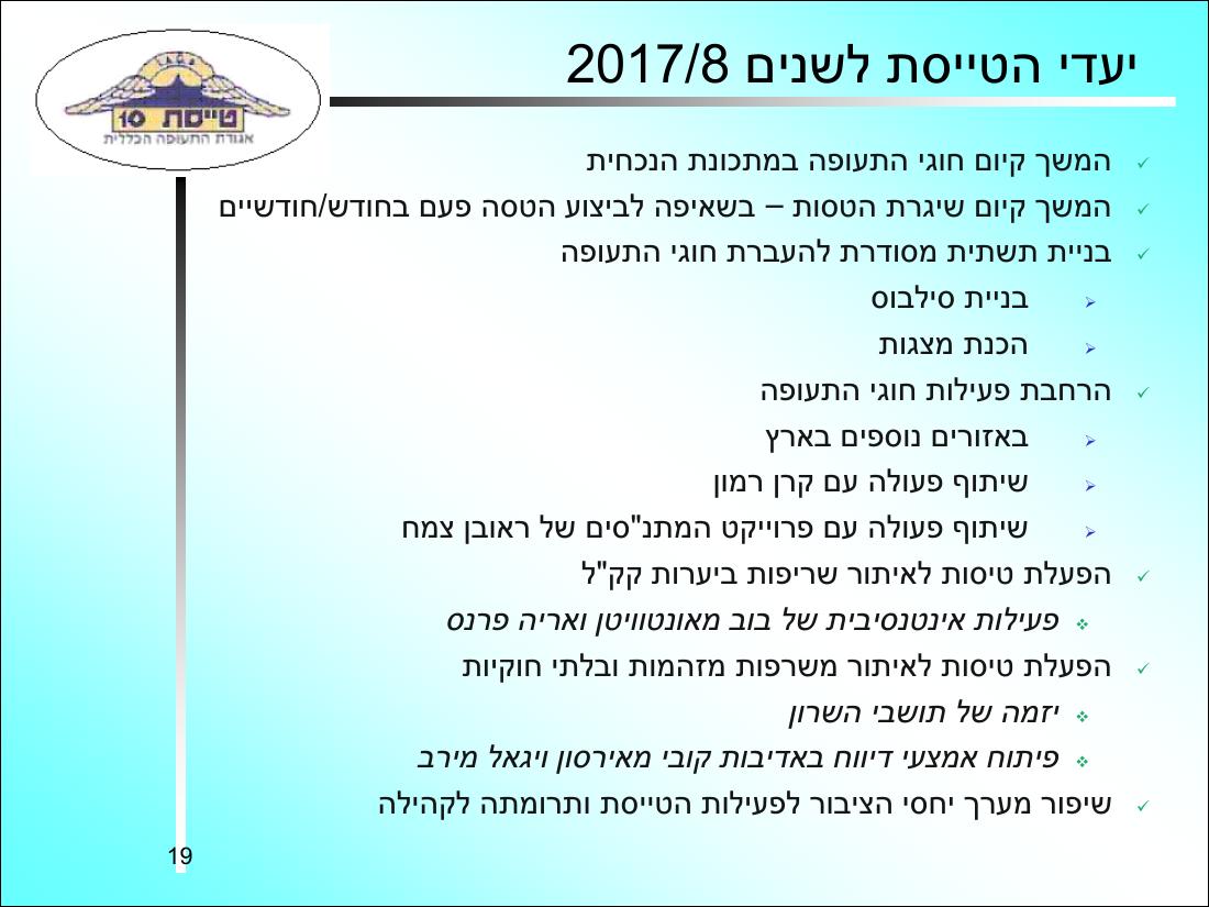 קישור למצגת המסכמת את הפעילות – עמוד 19