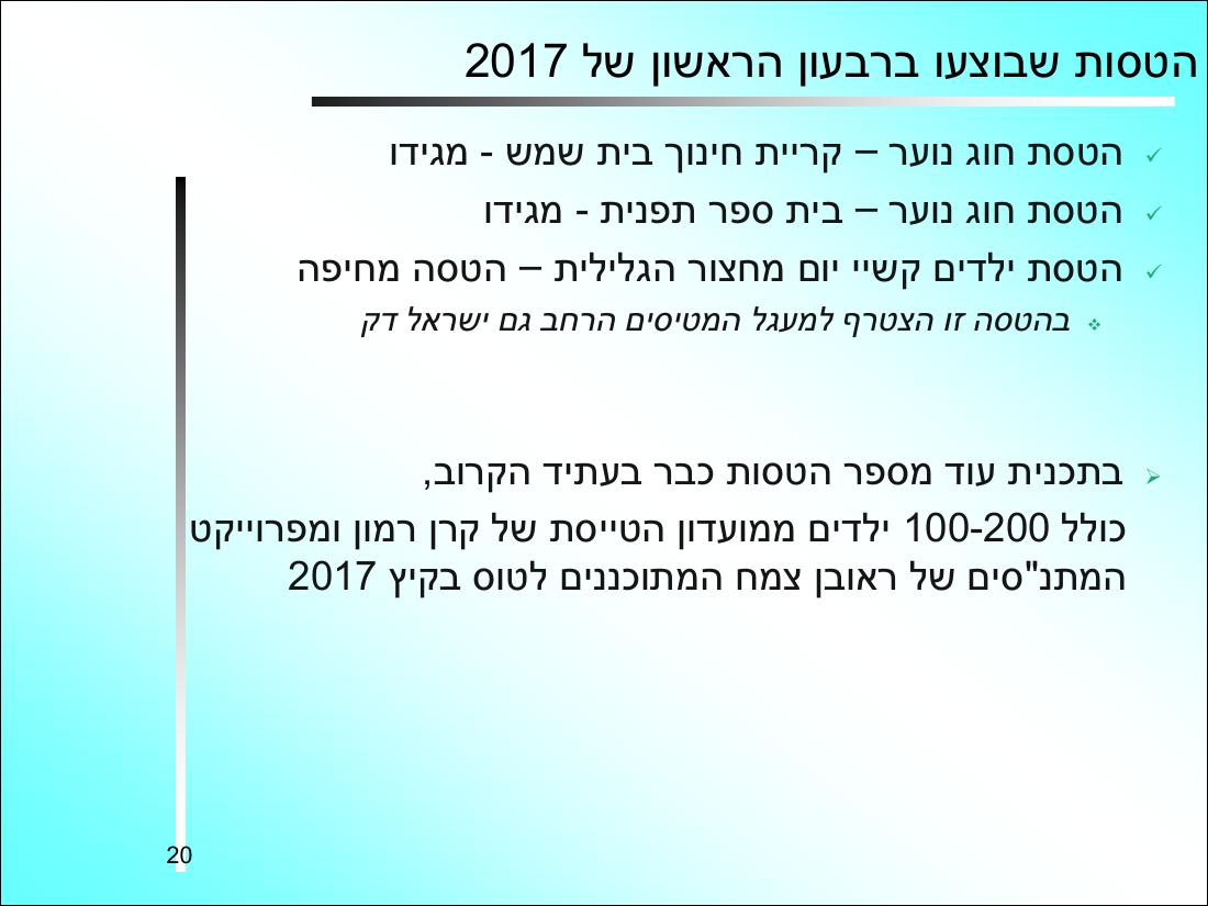 קישור למצגת המסכמת את הפעילות – עמוד 20