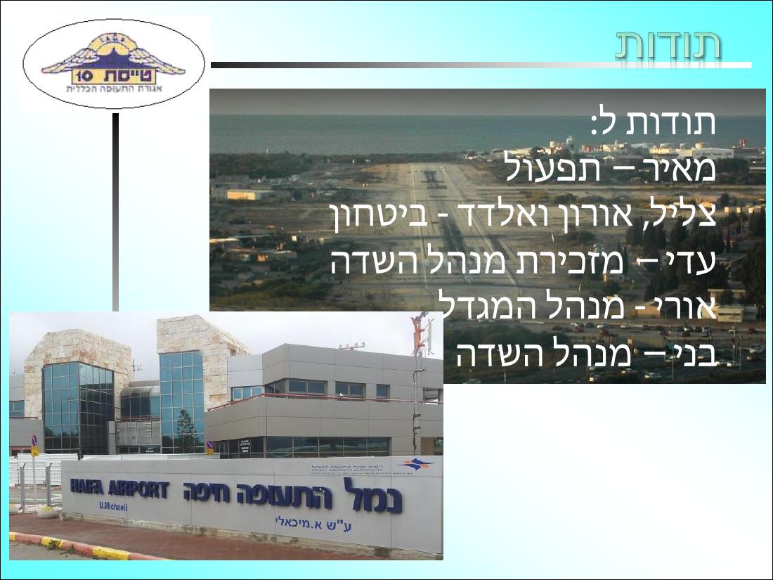 קישור למצגת המסכמת את הפעילות – עמוד 23