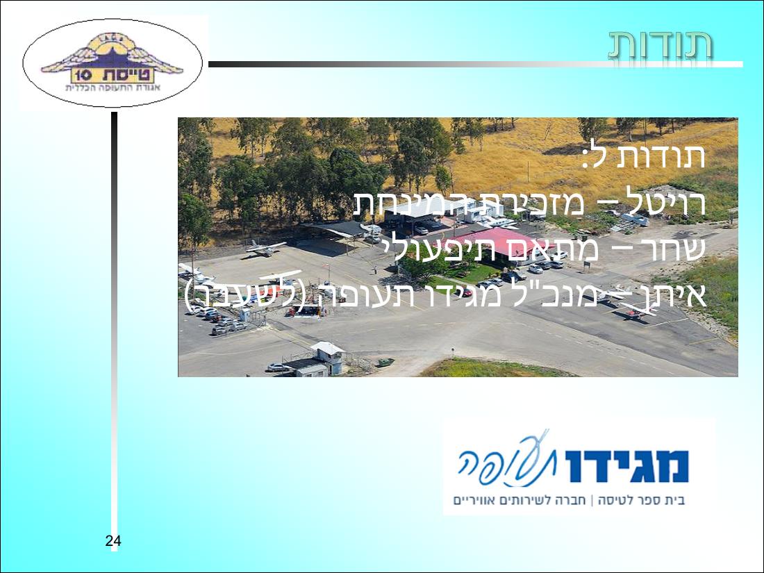 קישור למצגת המסכמת את הפעילות – עמוד 24