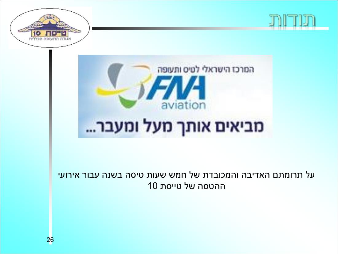 קישור למצגת המסכמת את הפעילות – עמוד 26