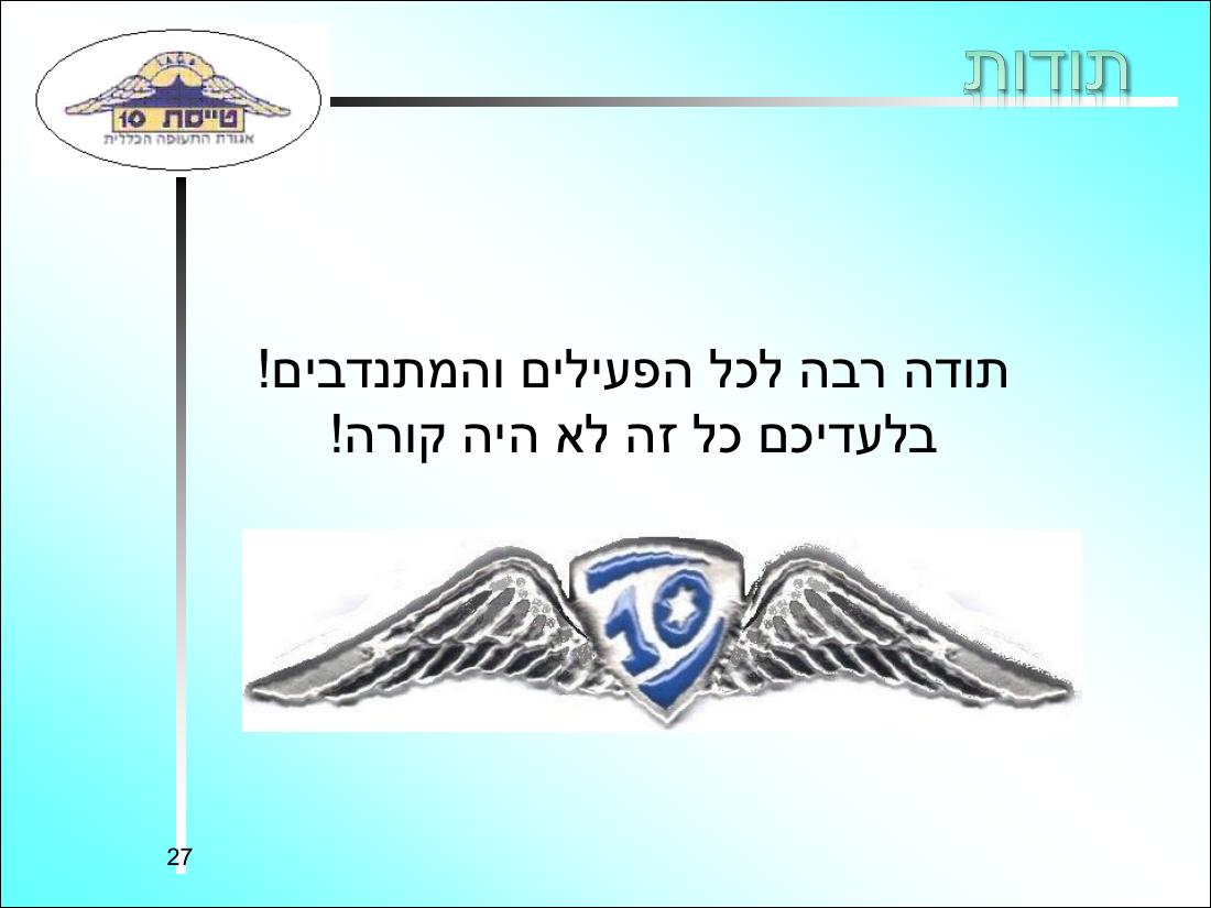 קישור למצגת המסכמת את הפעילות – עמוד 27