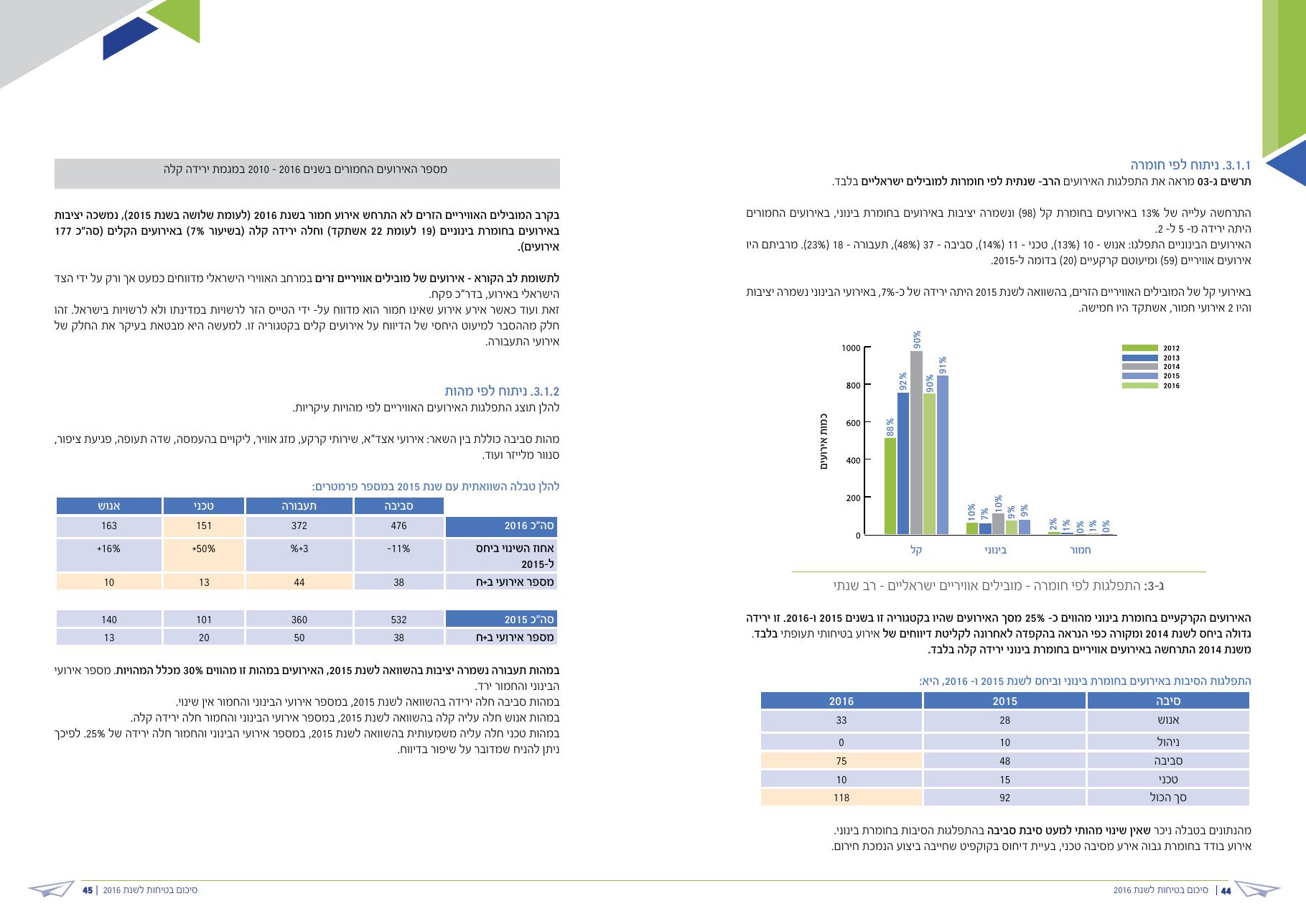 caa safety pic 2016 – עמוד 23