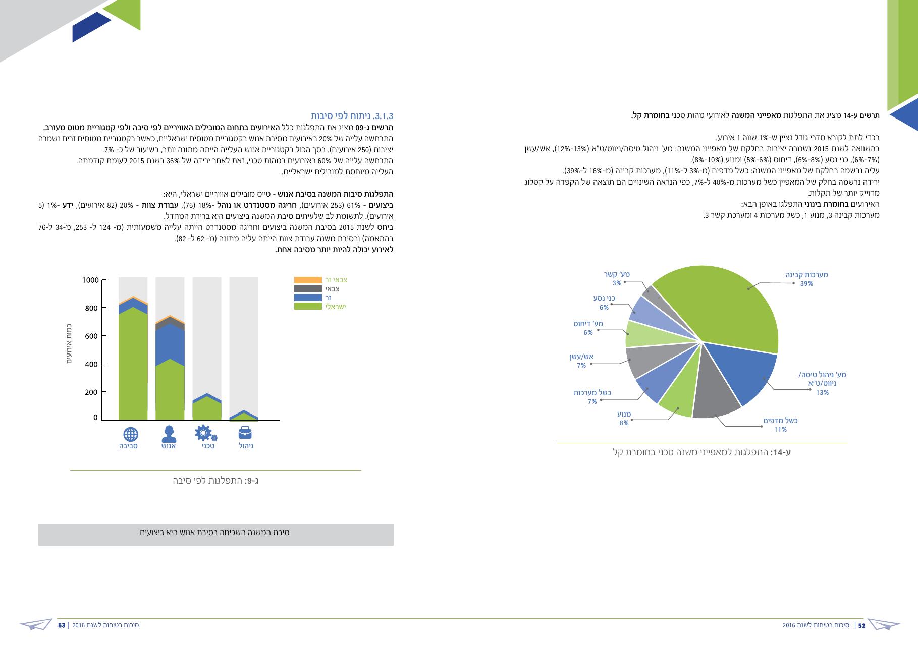 caa safety pic 2016 – עמוד 27