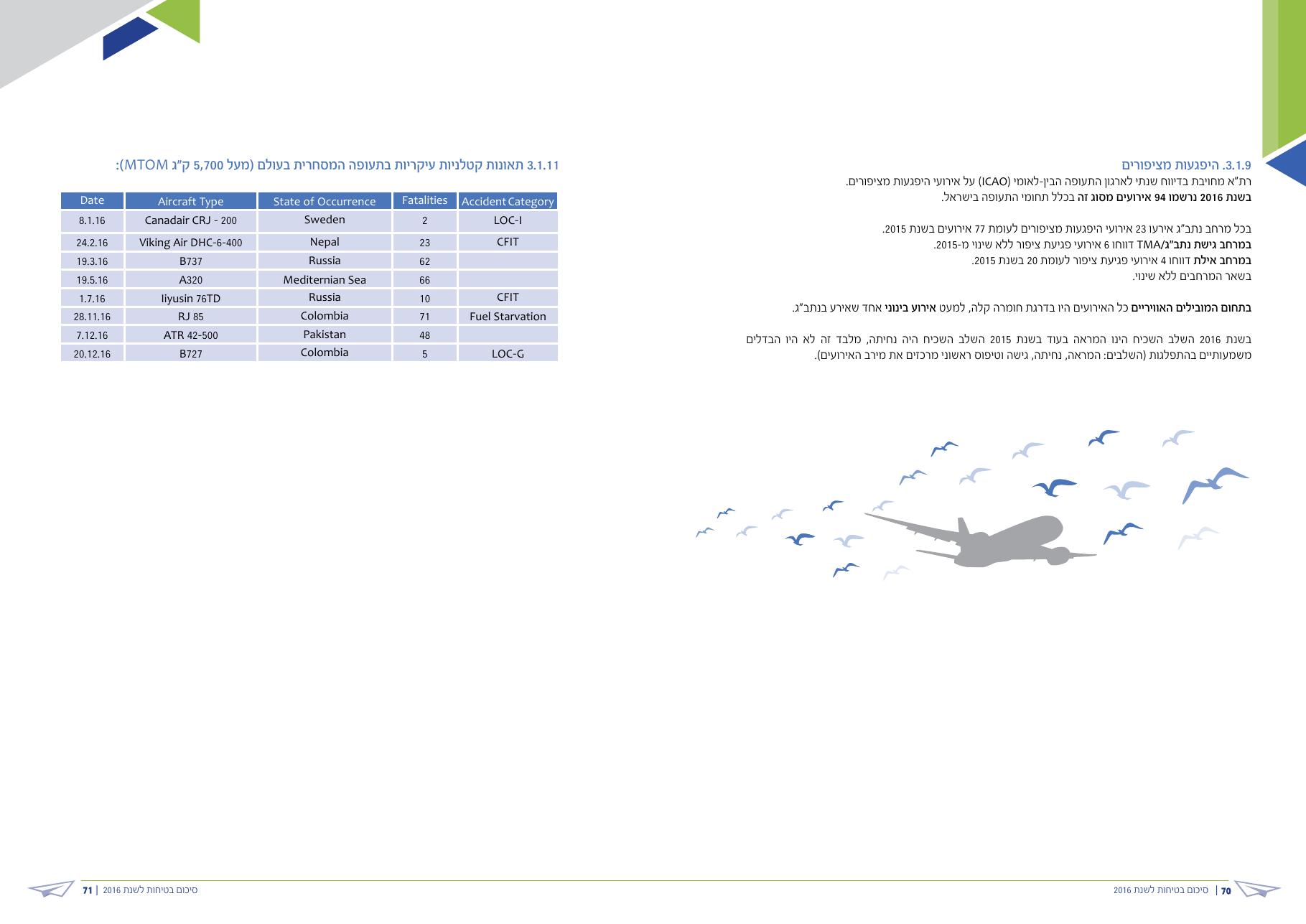 caa safety pic 2016 – עמוד 36