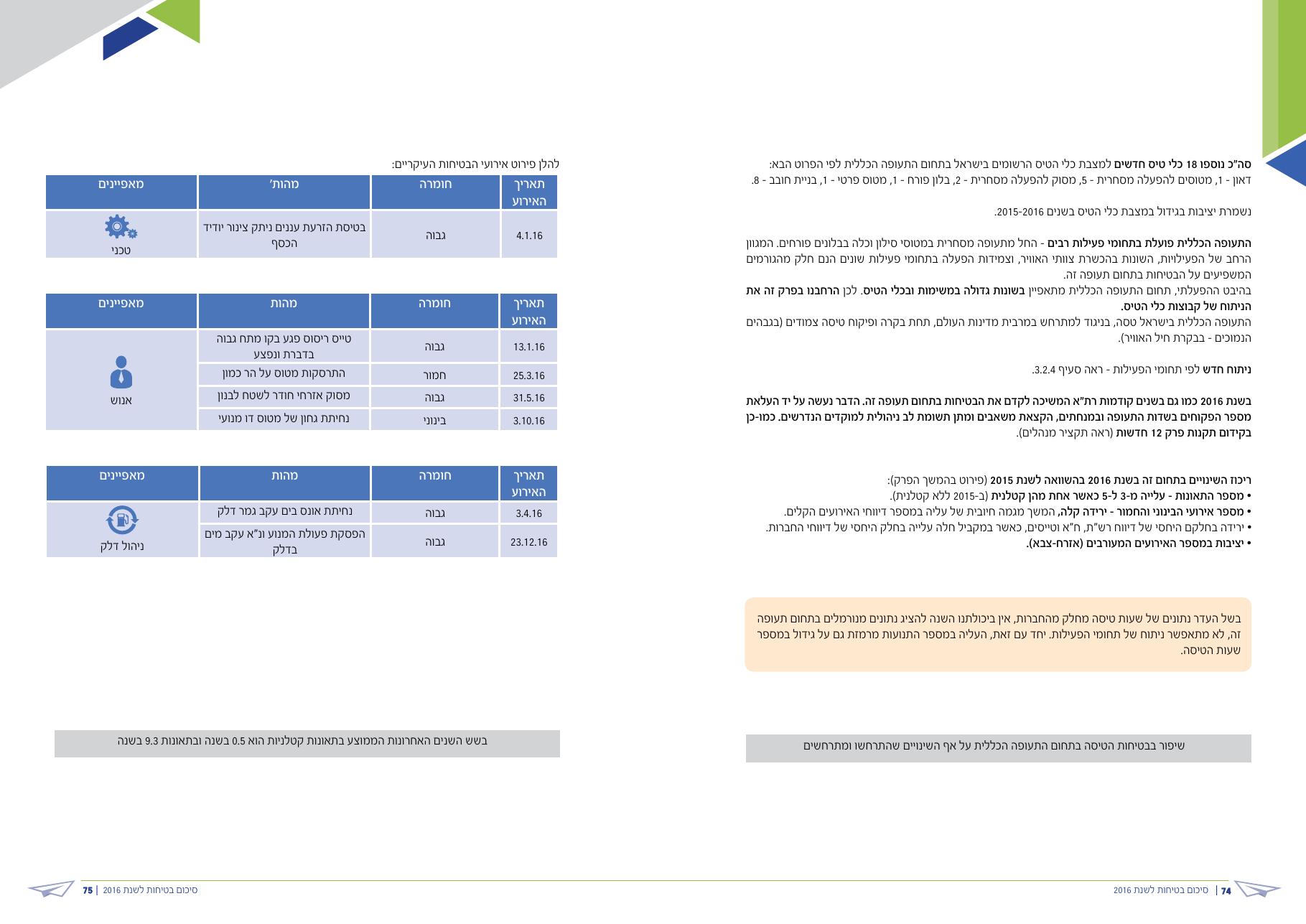 caa safety pic 2016 – עמוד 38