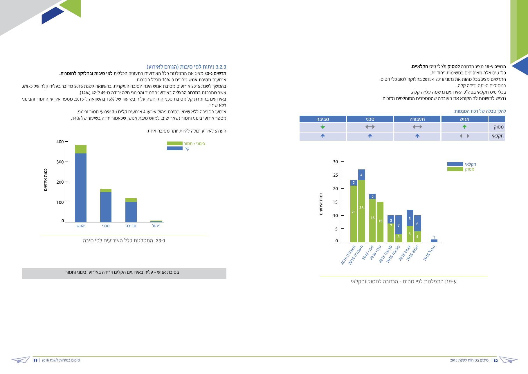 caa safety pic 2016 – עמוד 42