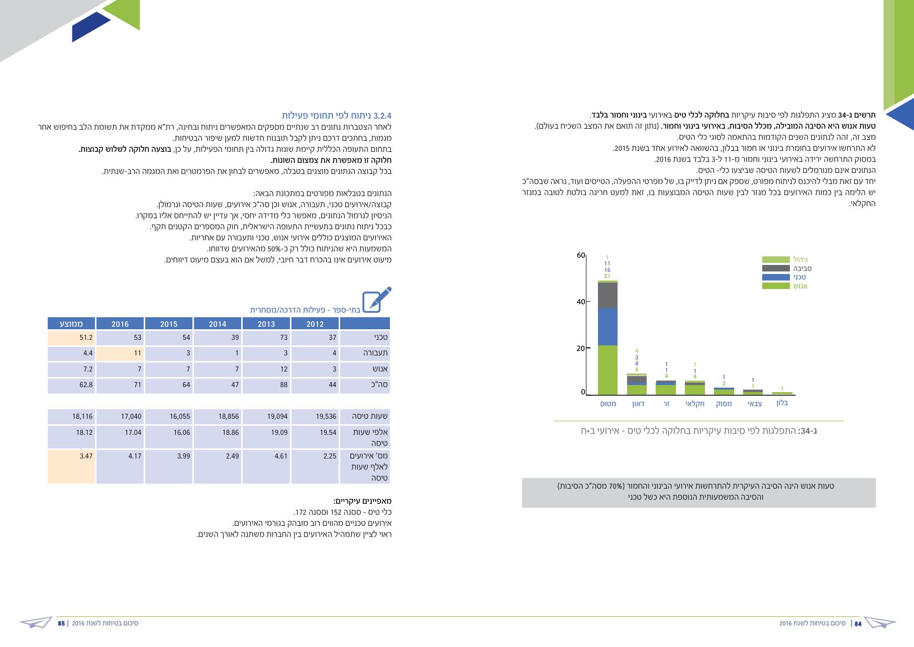 caa safety pic 2016 – עמוד 43