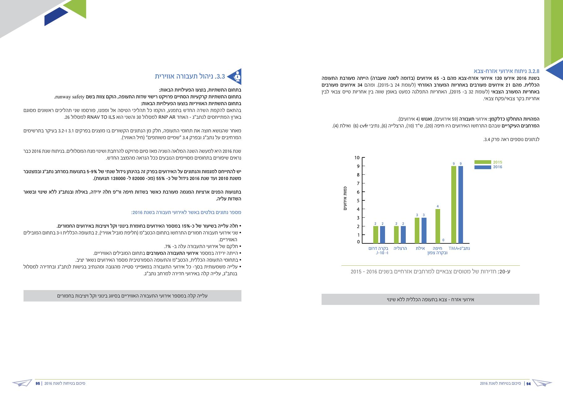 caa safety pic 2016 – עמוד 48