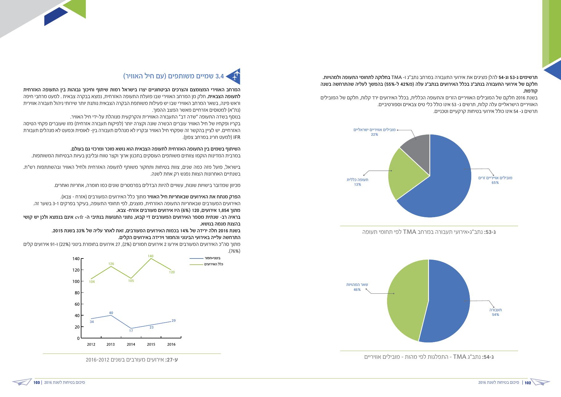 caa safety pic 2016 – עמוד 52