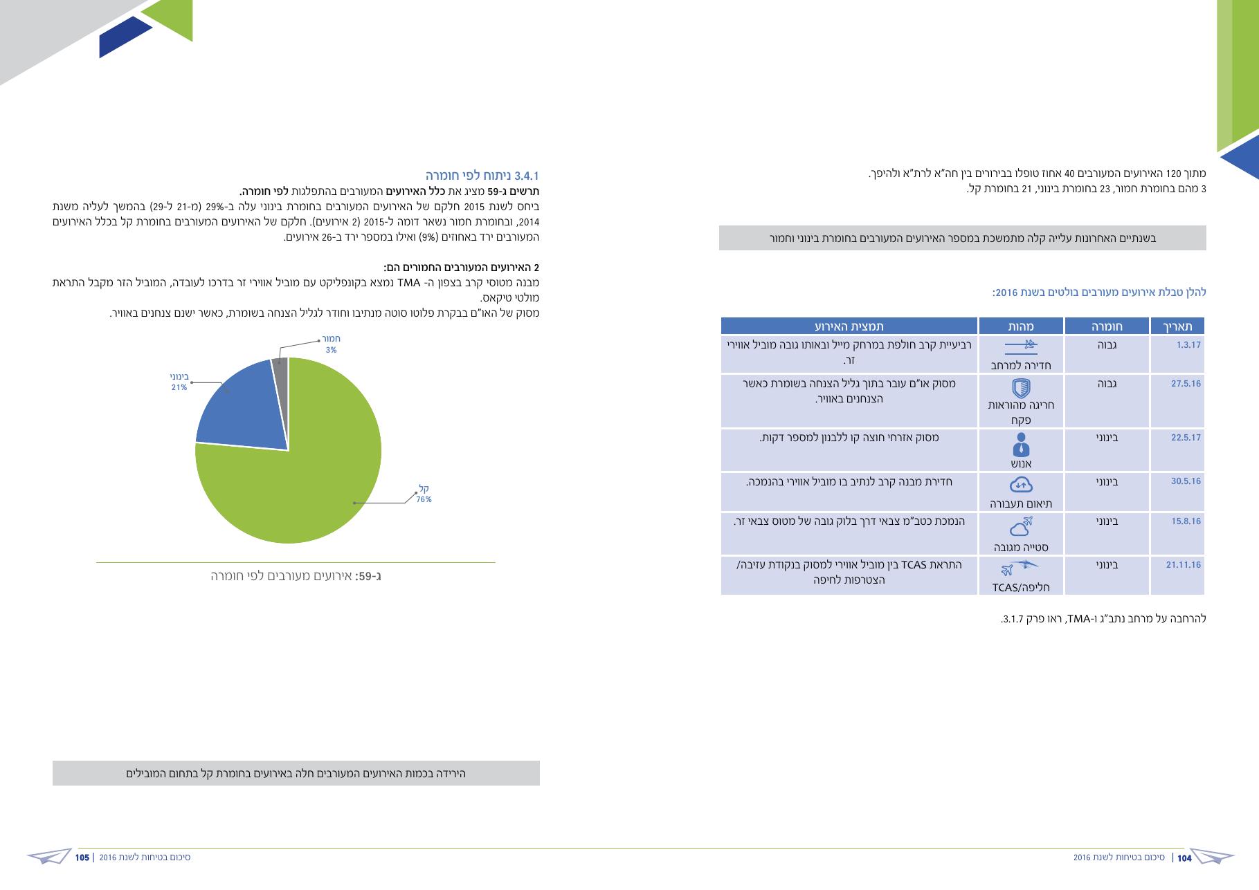 caa safety pic 2016 – עמוד 53