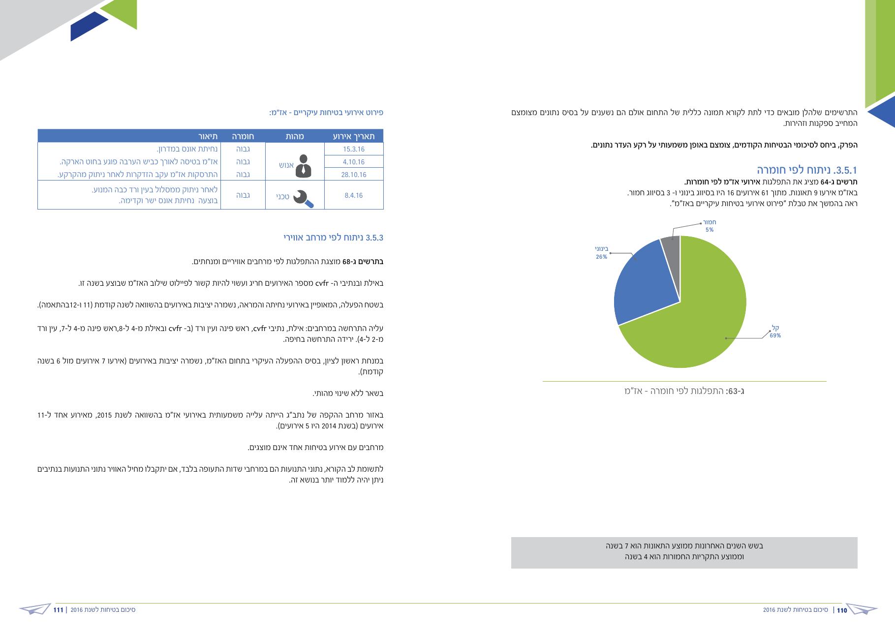 caa safety pic 2016 – עמוד 56