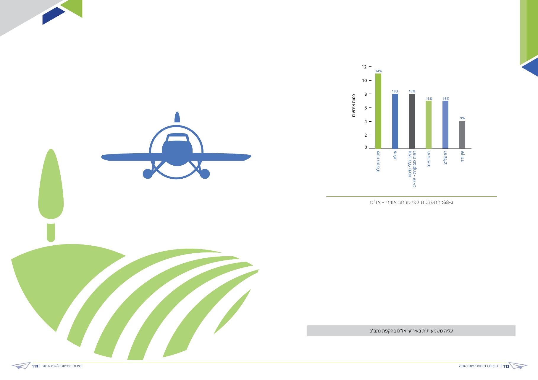 caa safety pic 2016 – עמוד 57