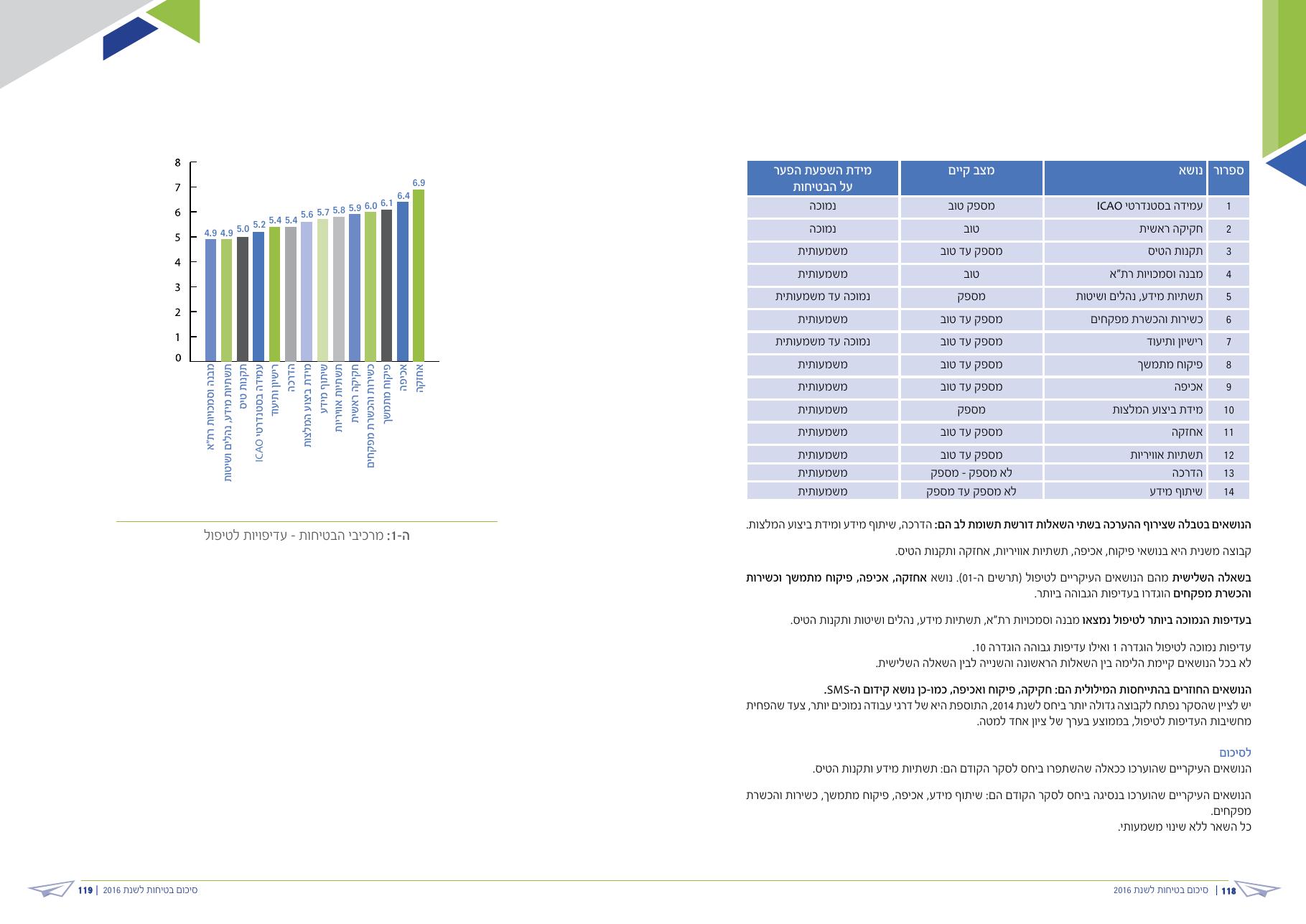 caa safety pic 2016 – עמוד 60