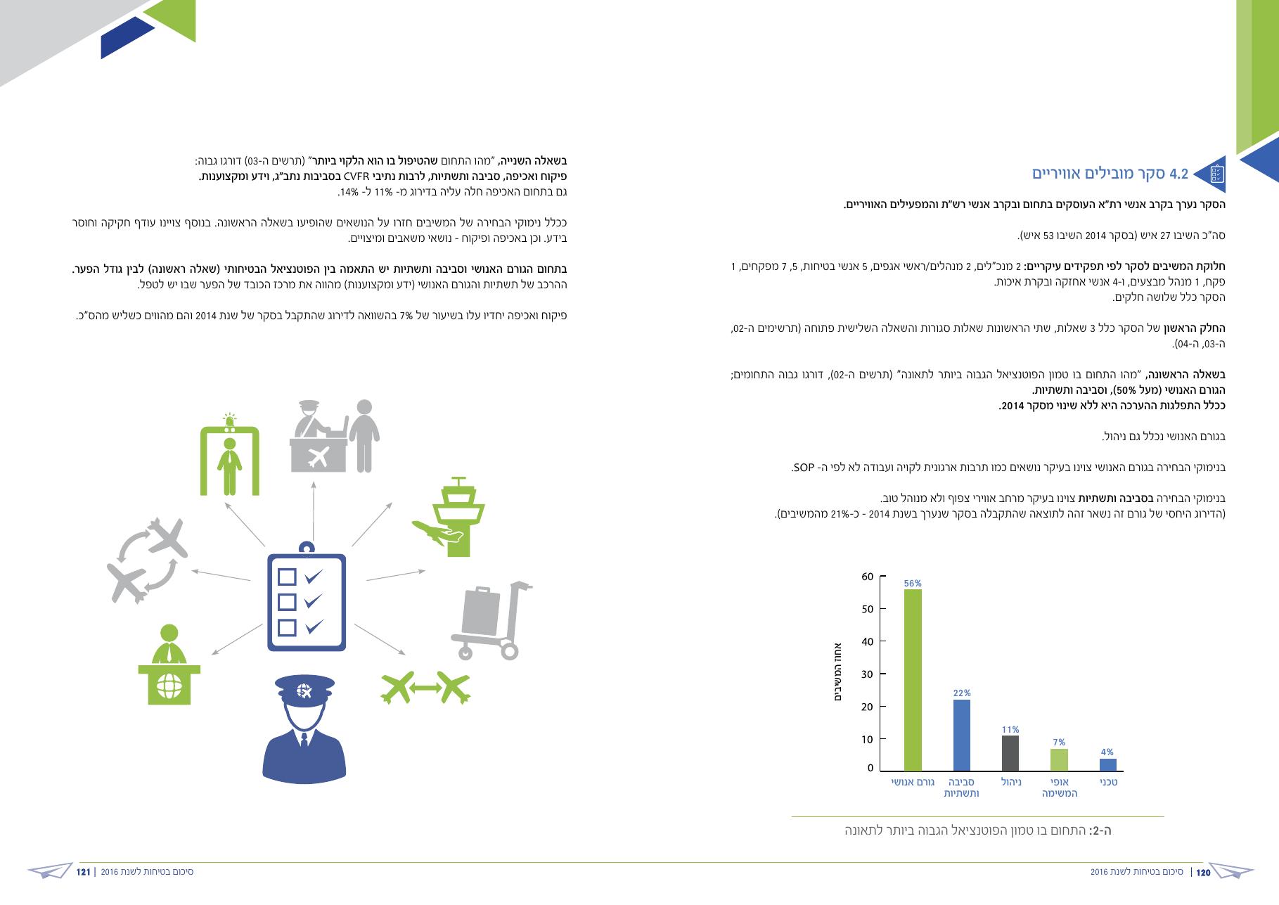 caa safety pic 2016 – עמוד 61