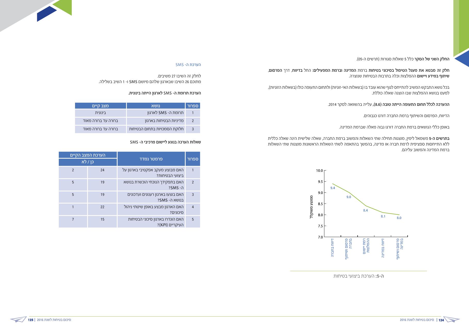 caa safety pic 2016 – עמוד 63