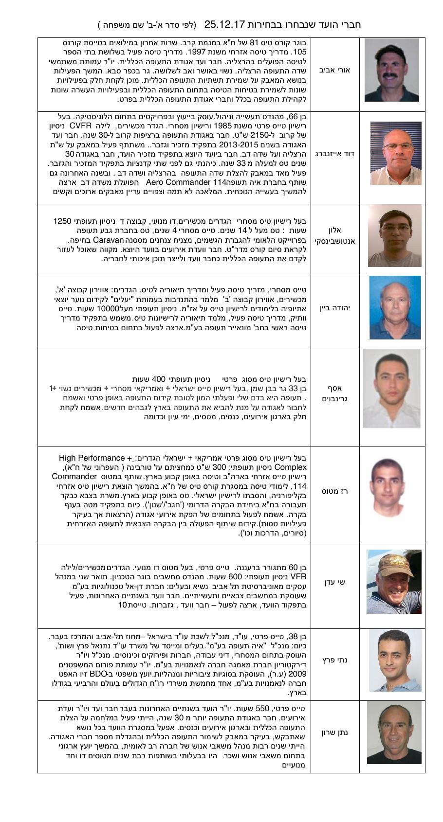 וועד חדש נבחר לאגודה – עמוד 1