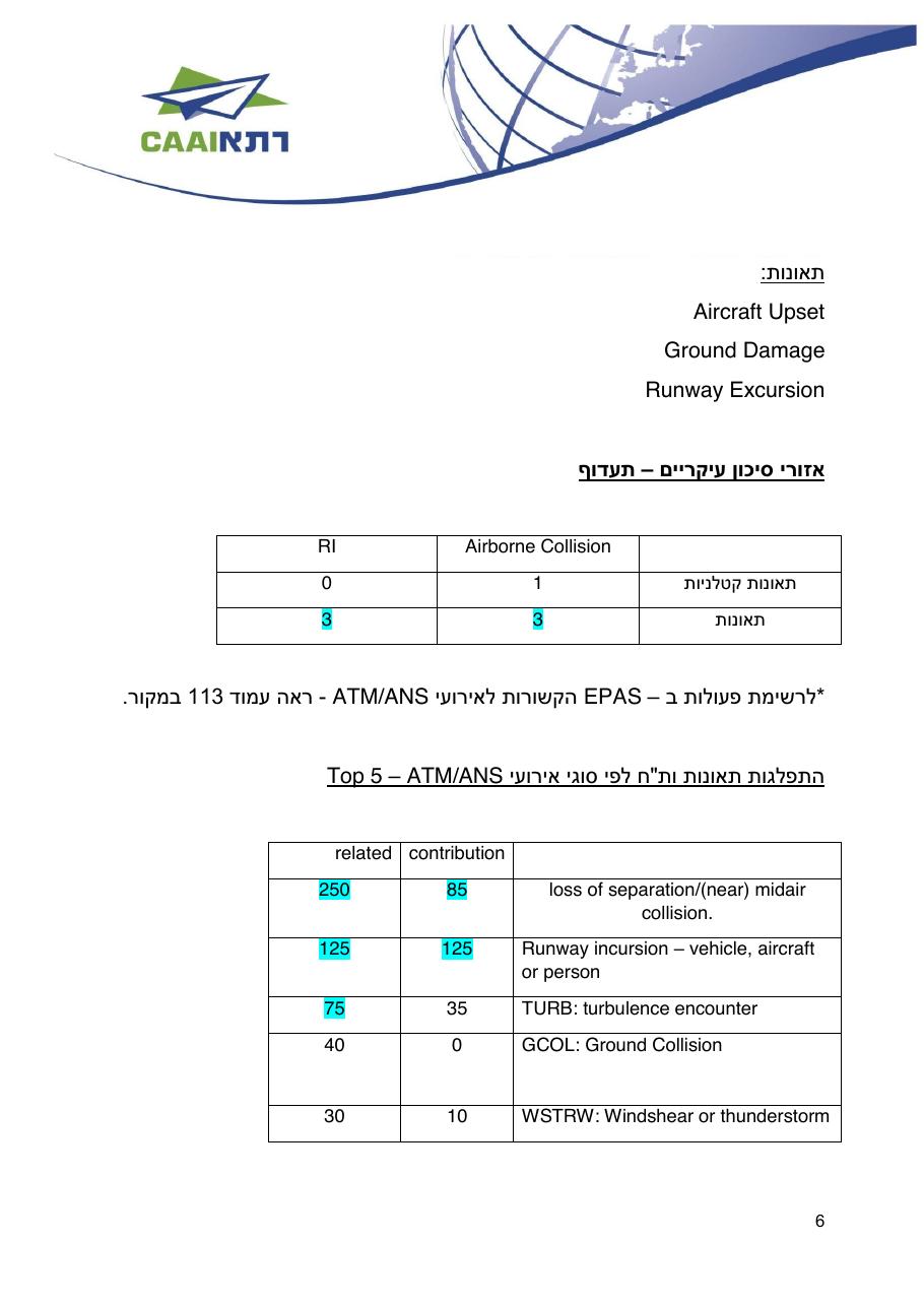 easa safety2016 3 – עמוד 6
