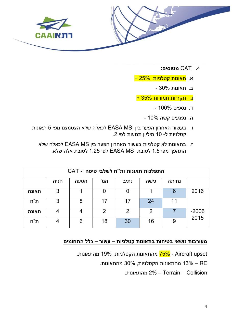 easa safety2016 – עמוד 4