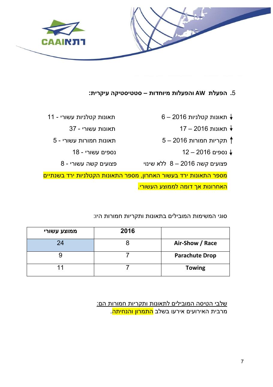 easa safety2016 – עמוד 7