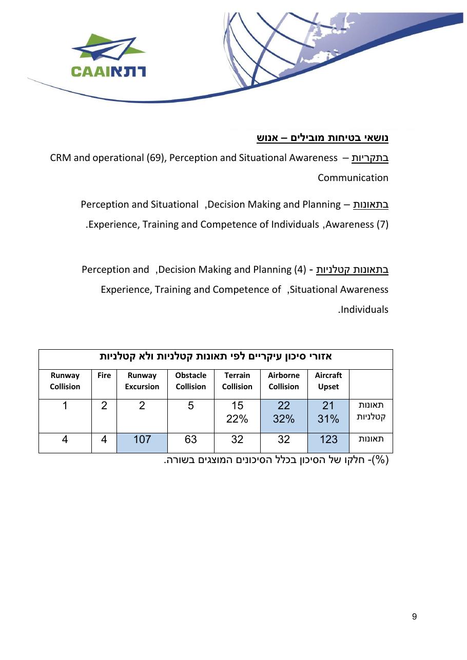 easa safety2016 – עמוד 9