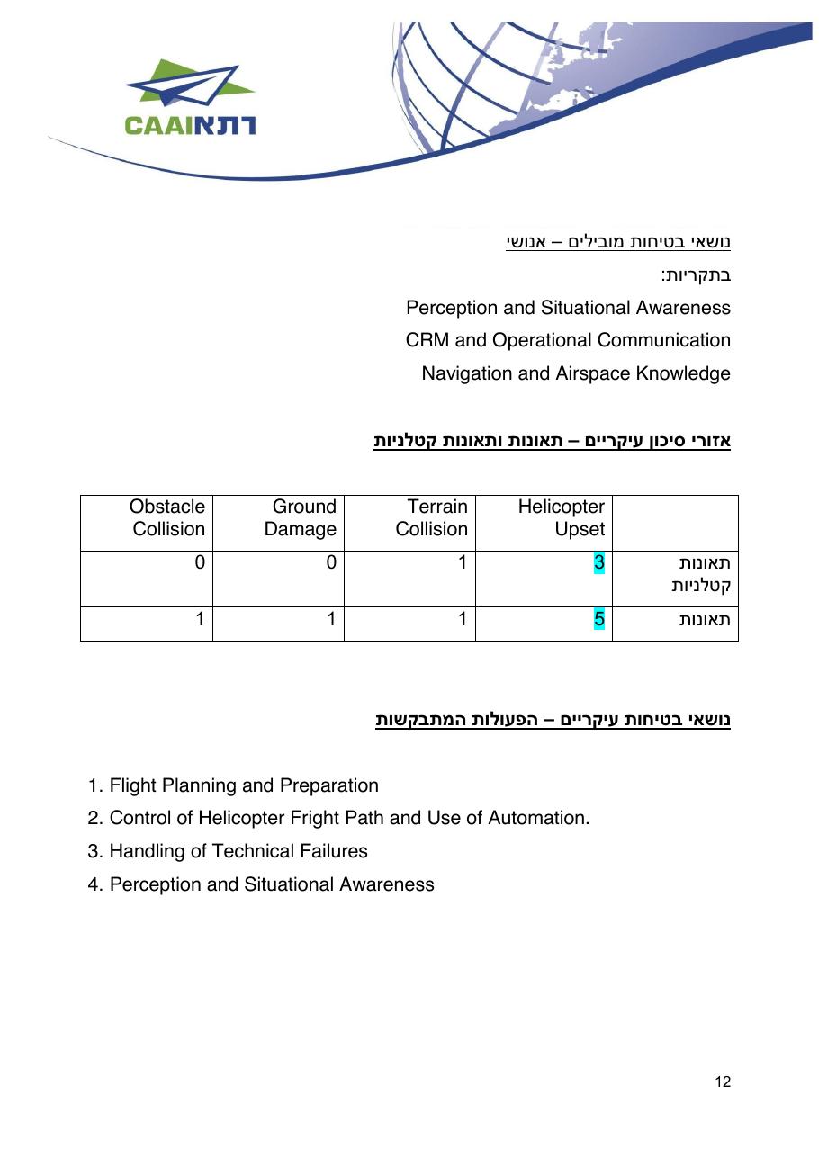 easa safety2016 – עמוד 12