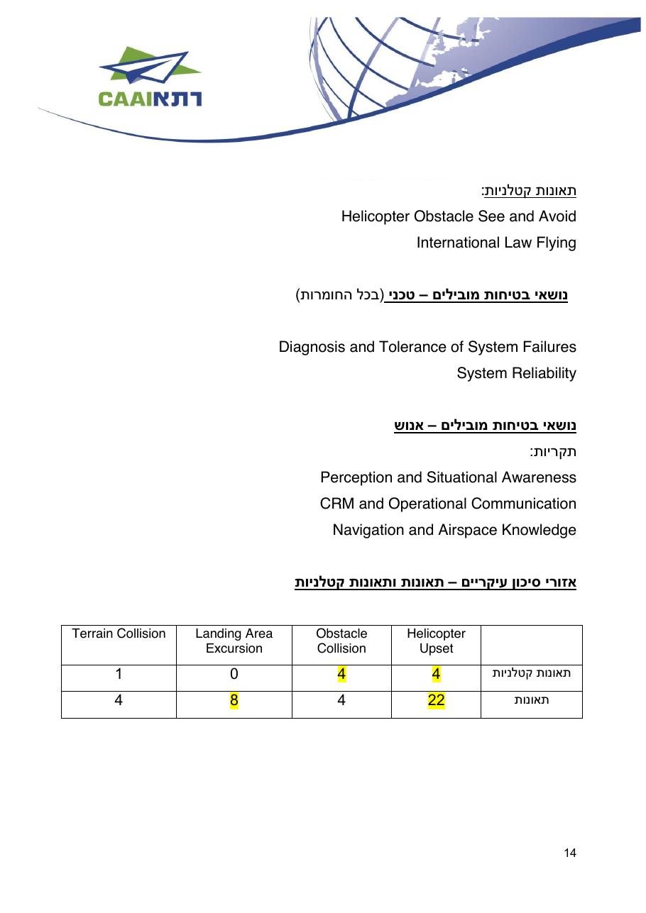 easa safety2016 – עמוד 14