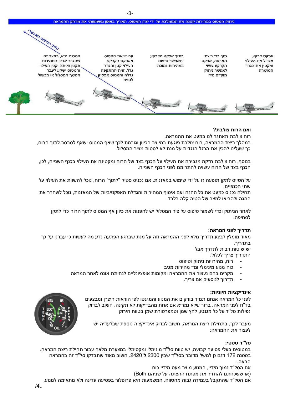 takeoff – עמוד 3
