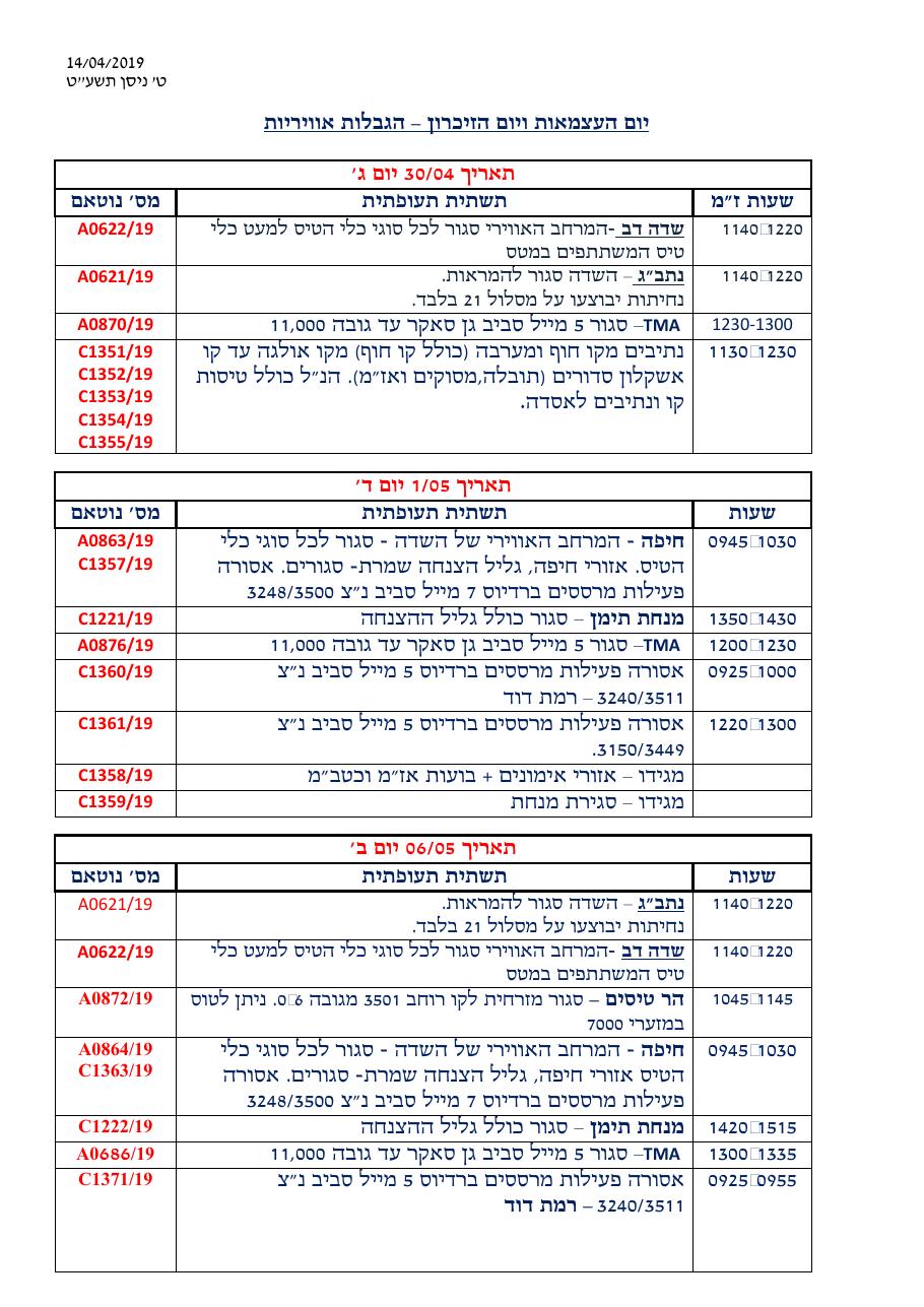 יום העצמאות ויום הזיכרון – הגבלות אוויריות – עמוד 1