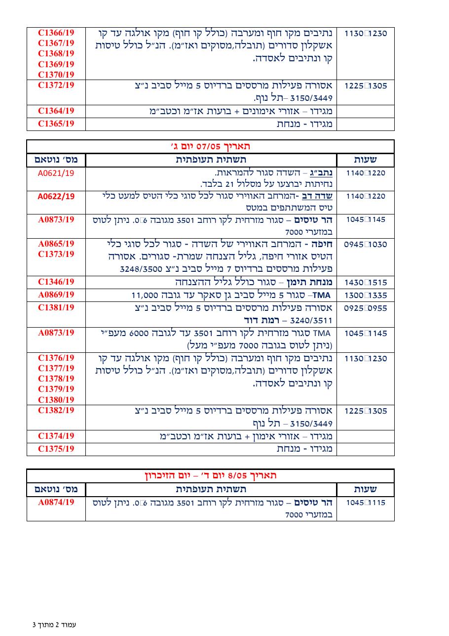 יום העצמאות ויום הזיכרון – הגבלות אוויריות – עמוד 2