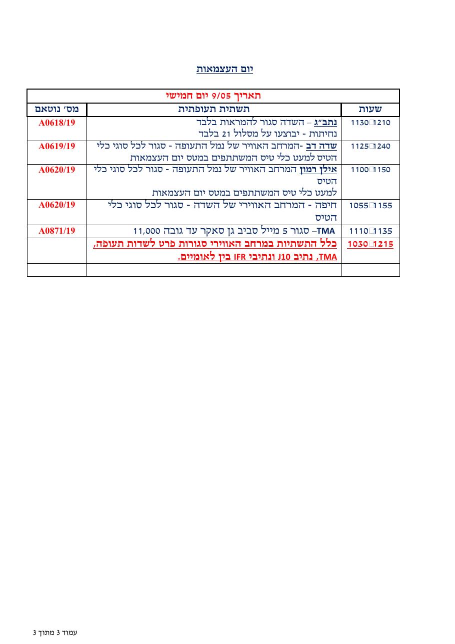 יום העצמאות ויום הזיכרון – הגבלות אוויריות – עמוד 3