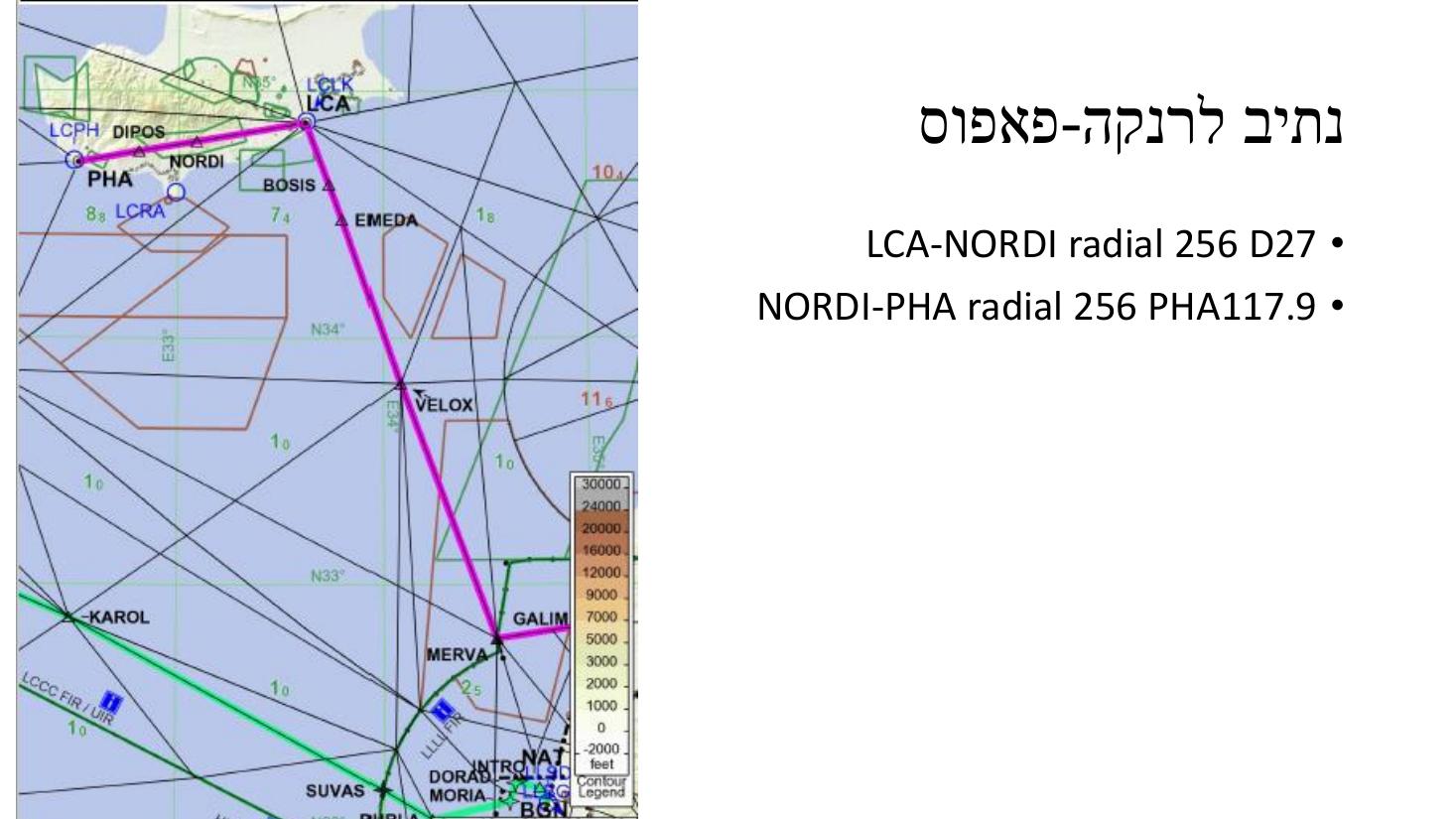 > אל המצגת – עמוד 21