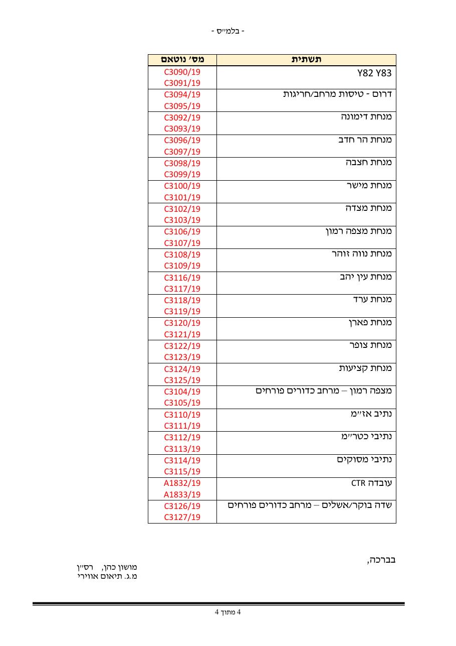 https://www.aopa.org.il/wp-content/uploads/2019/10/BLUE-FLAG-Nov19.pdf – עמוד 4