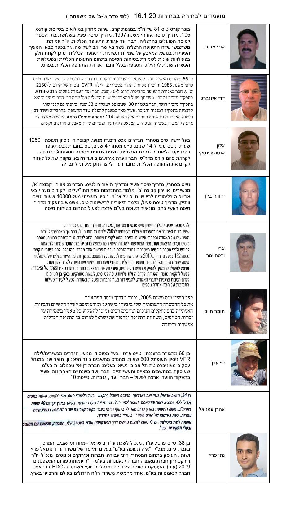 מועמדים 2020 2 – עמוד 1