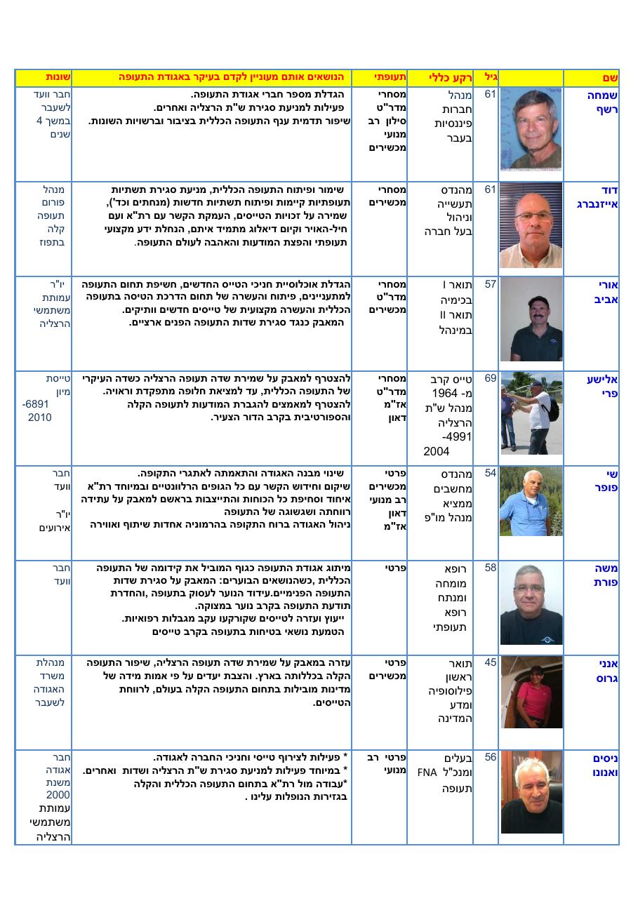 SAGM – עמוד 1