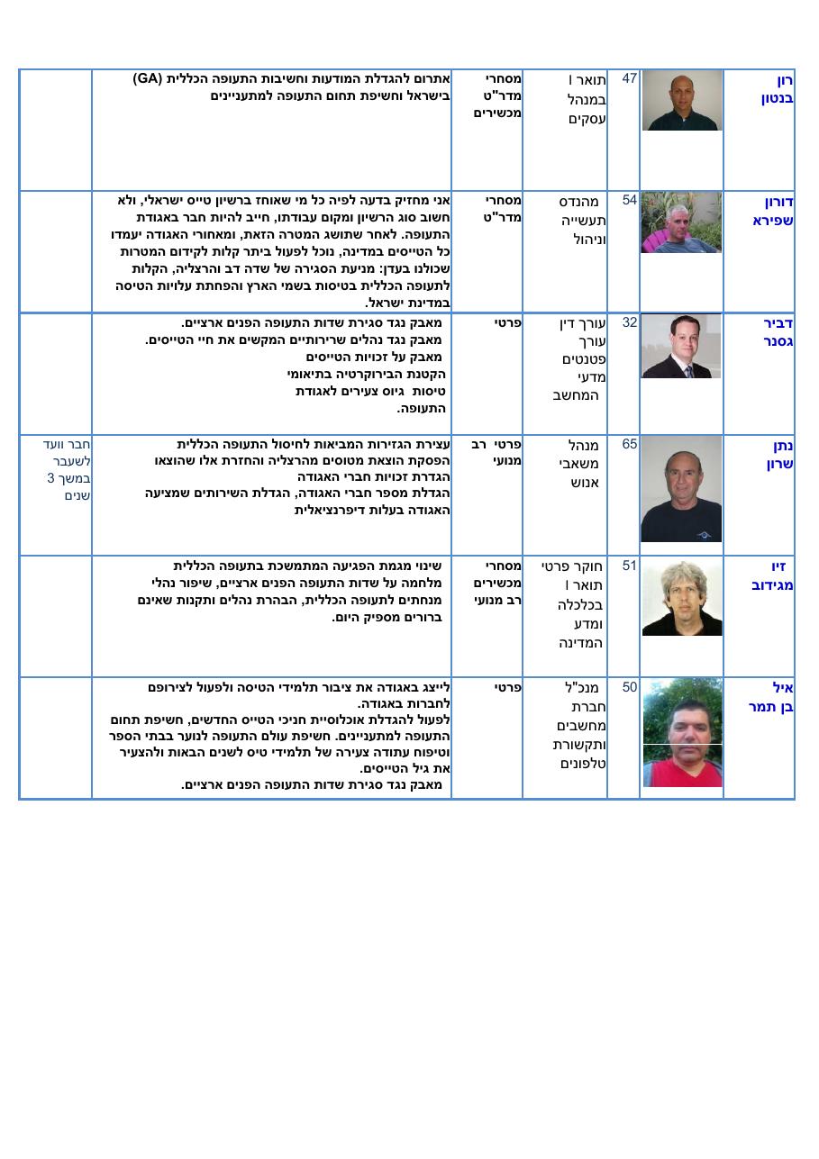 SAGM – עמוד 2