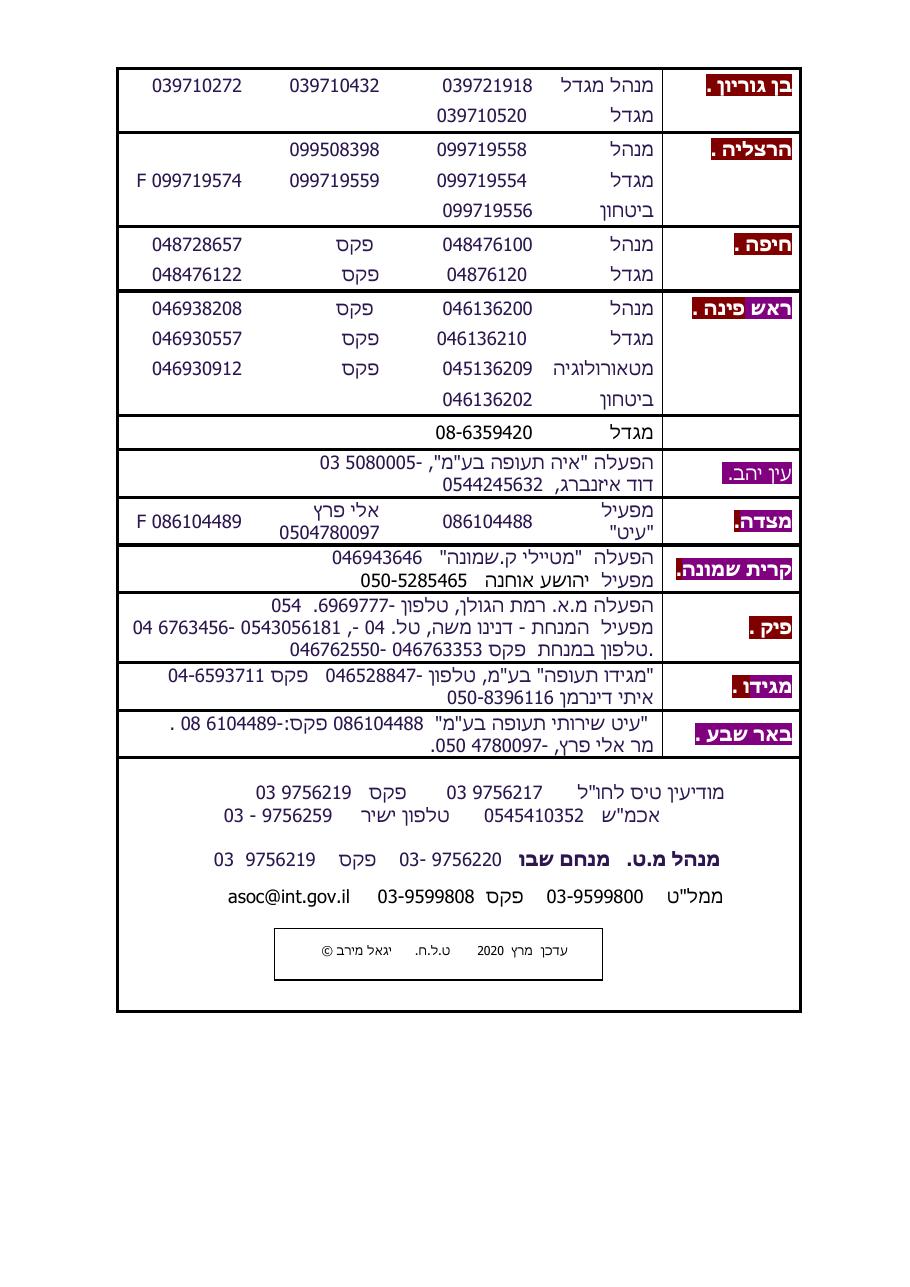 טבלת תדרי קשר – עמוד 2