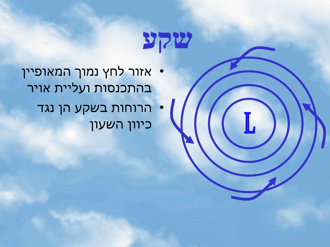 מטאורולגיה – עמוד 2