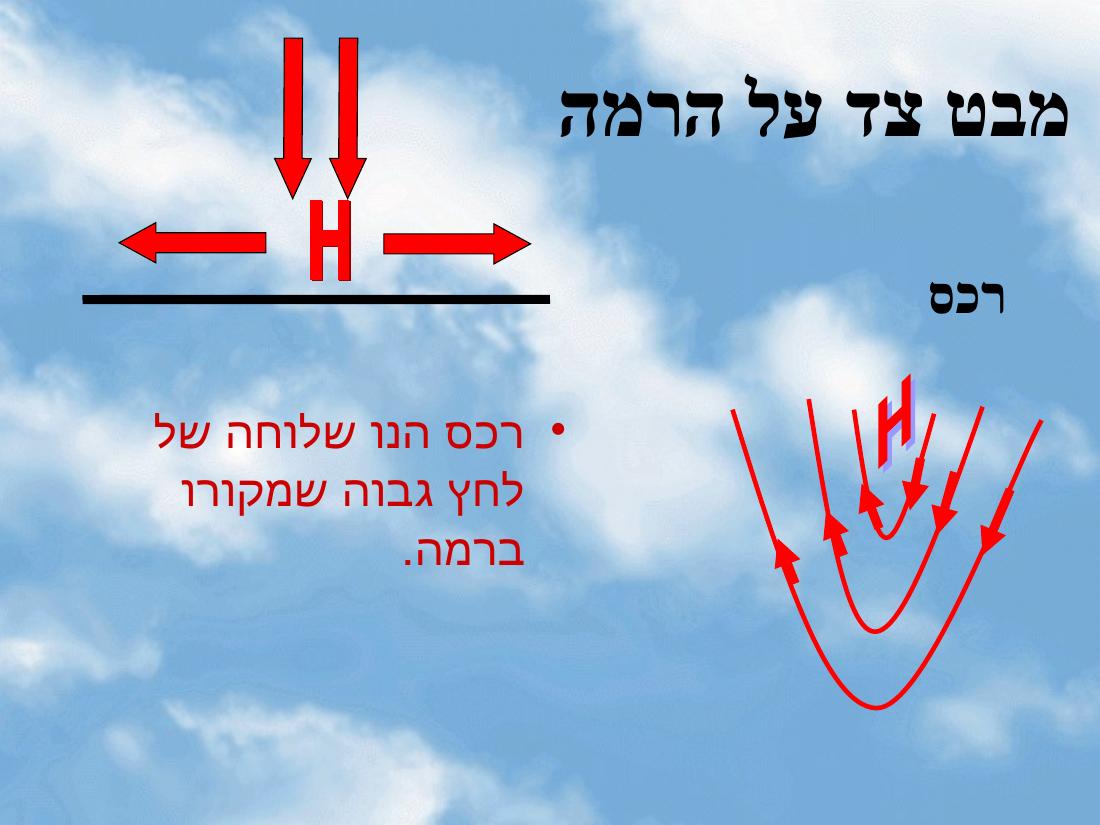 מטאורולגיה – עמוד 5