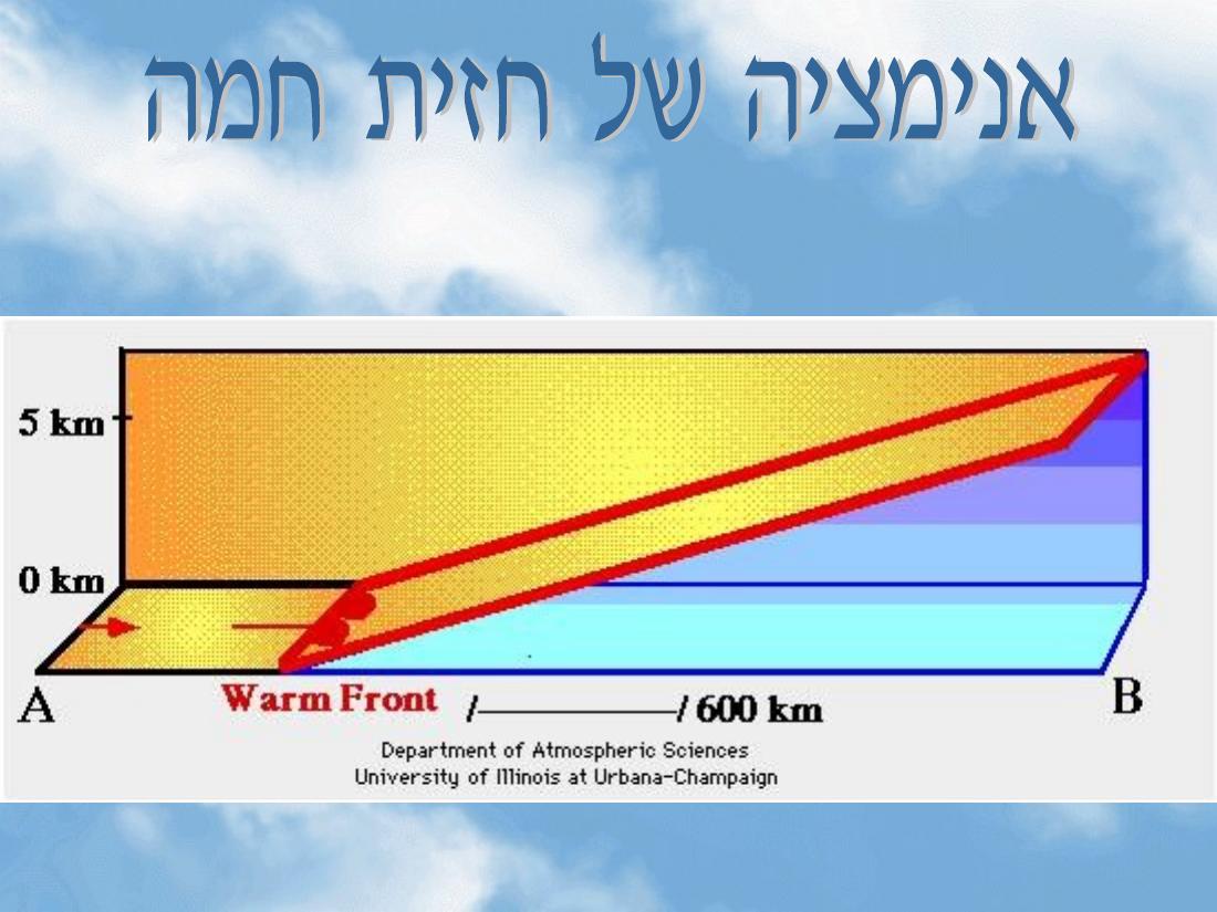 מטאורולגיה – עמוד 10