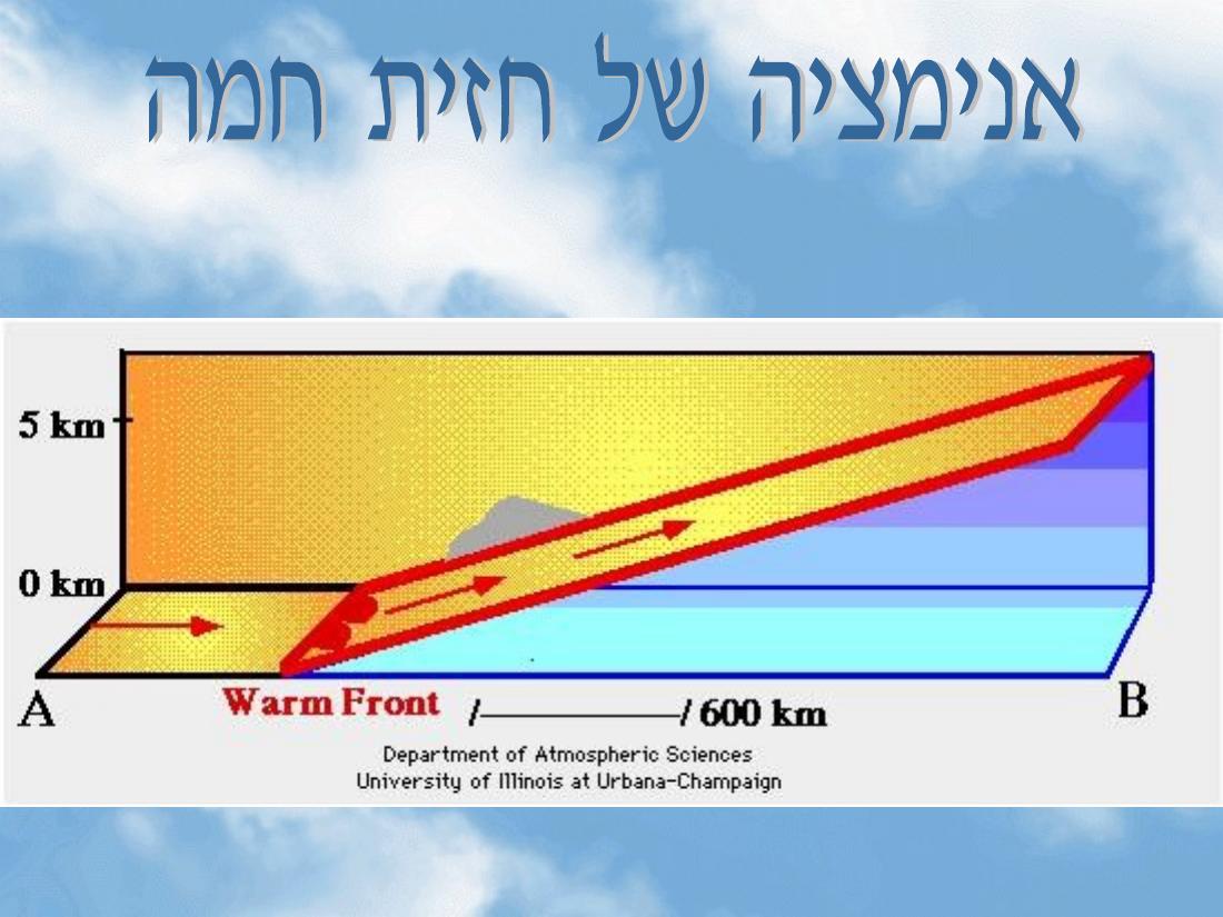מטאורולגיה – עמוד 13