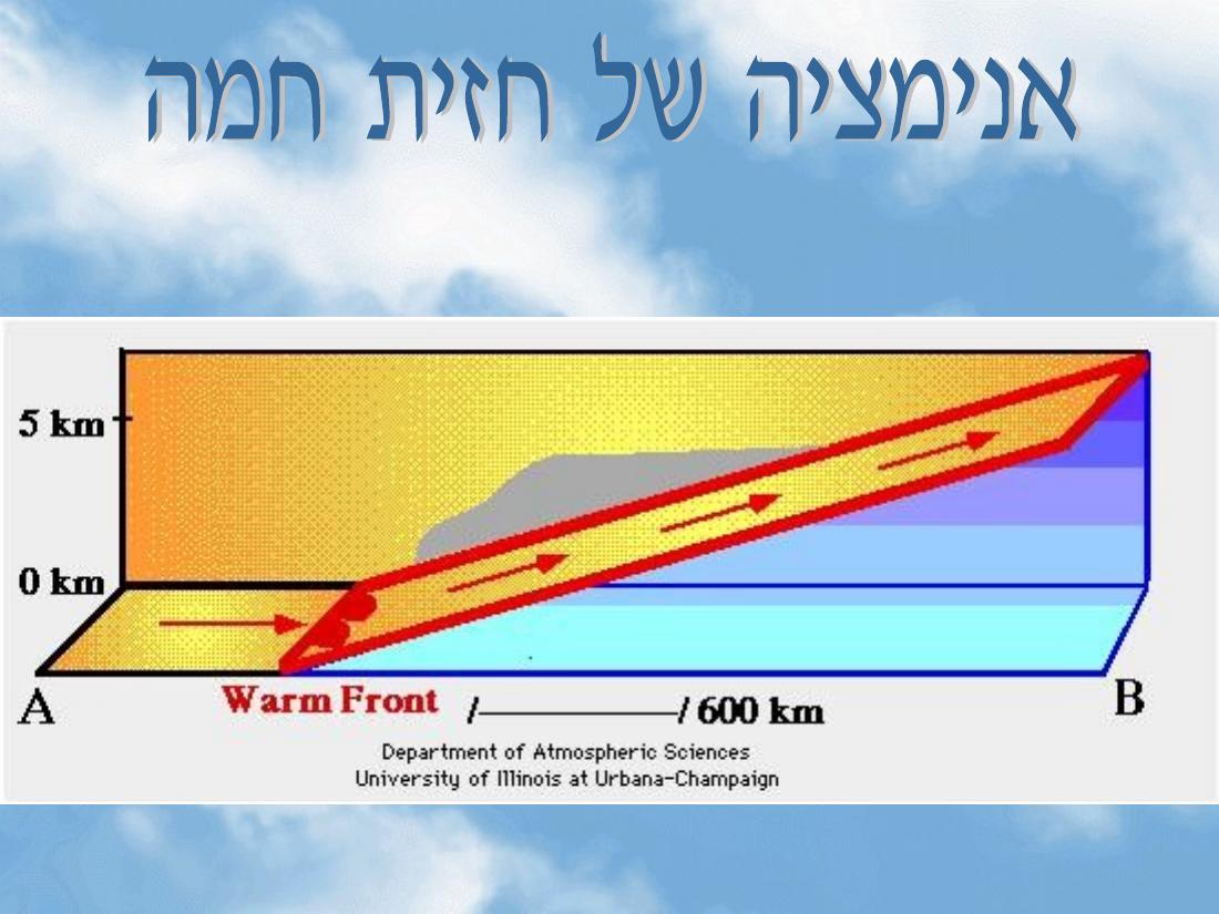מטאורולגיה – עמוד 16