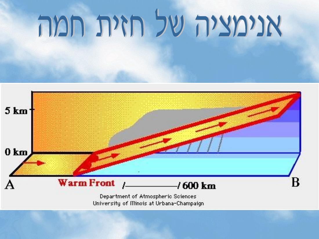 מטאורולגיה – עמוד 19