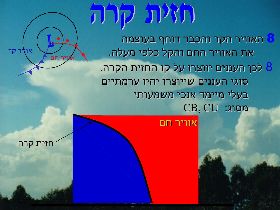 מטאורולגיה – עמוד 20