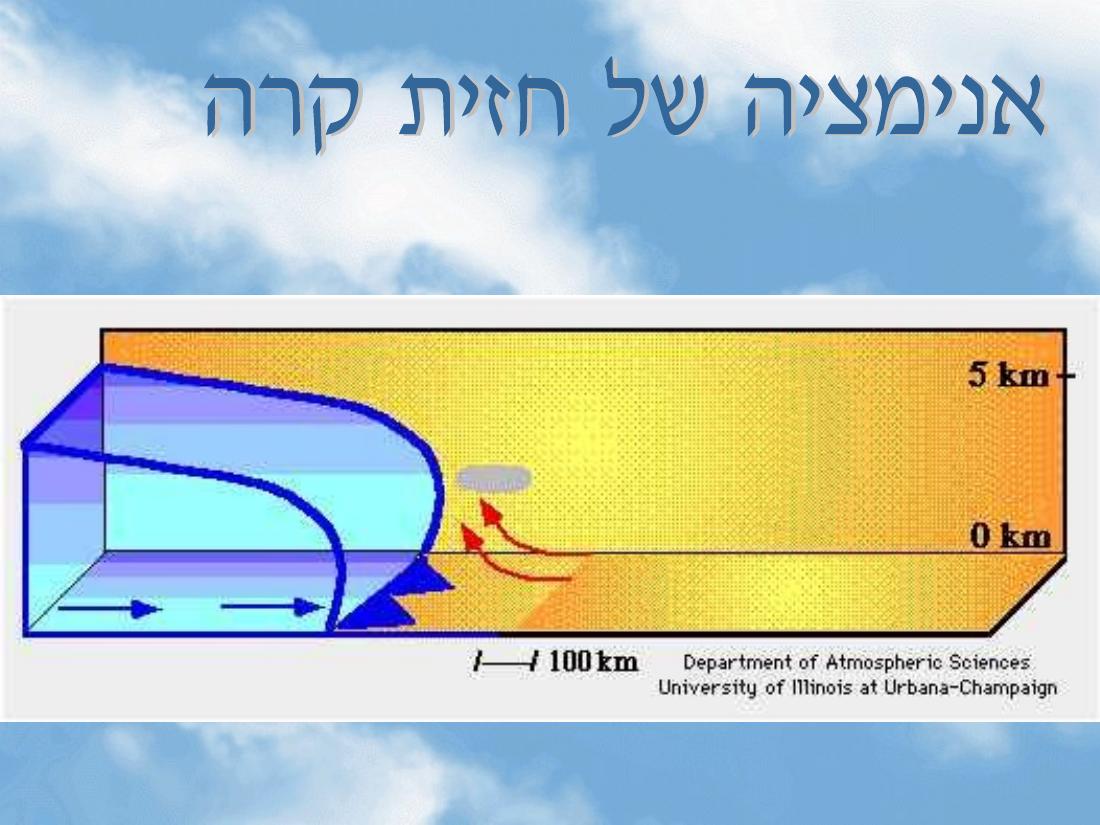מטאורולגיה – עמוד 28