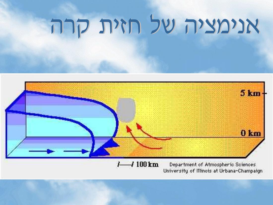 מטאורולגיה – עמוד 30