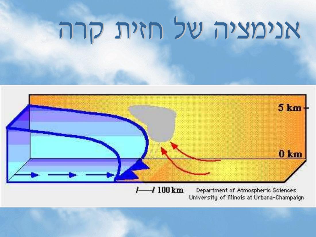 מטאורולגיה – עמוד 32