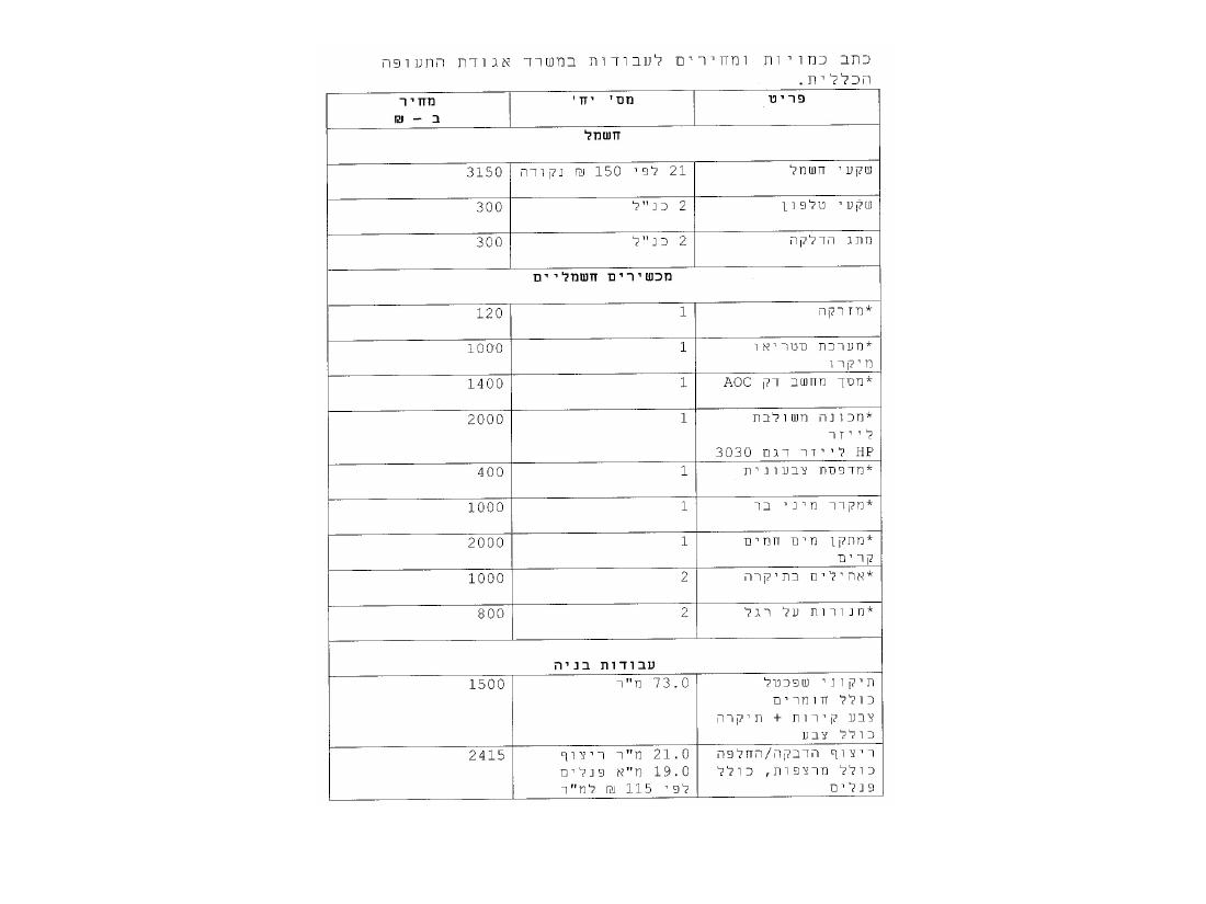 שיפור פני משרד האגודה – עמוד 14