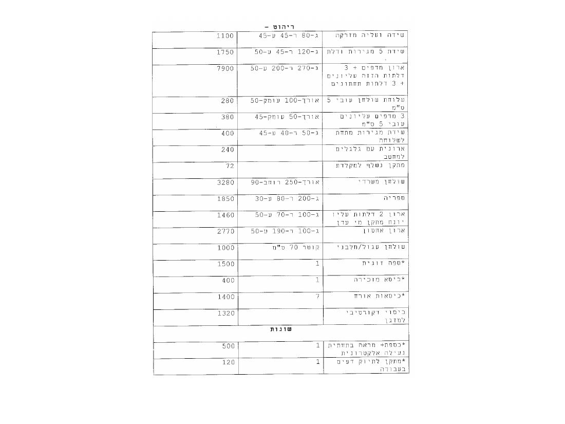 שיפור פני משרד האגודה – עמוד 15